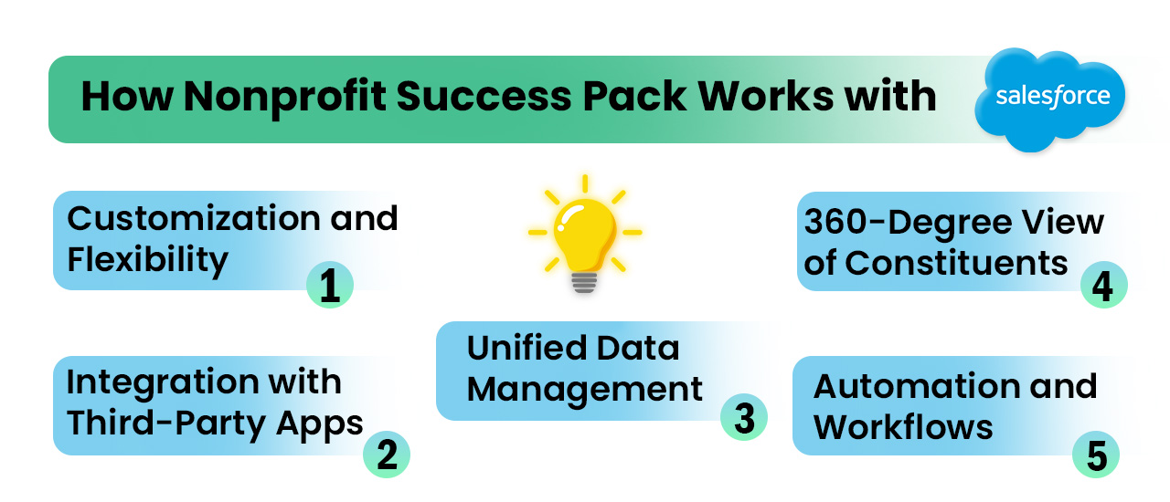 How Salesforce non-profit success pack work for your business